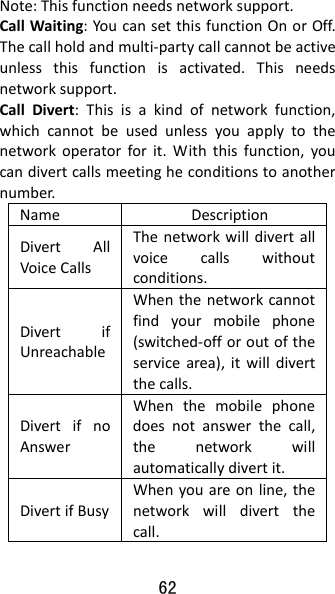 62 Note:Thisfunctionneedsnetworksupport.CallWaiting:YoucansetthisfunctionOnorOff.Thecallholdandmulti‐partycallcannotbeactiveunlessthisfunctionisactivated.Thisneedsnetworksupport.CallDivert:Thisisakindofnetworkfunction,whichcannotbeusedunlessyouapplytothenetworkoperatorforit.Withthisfunction,youcandivertcallsmeetingheconditionstoanothernumber.NameDescriptionDivertAllVoiceCallsThenetworkwilldivertallvoicecallswithoutconditions.DivertifUnreachableWhenthenetworkcannotfindyourmobilephone(switched‐offoroutoftheservicearea),itwilldivertthecalls.DivertifnoAnswerWhenthemobilephonedoesnotanswerthecall,thenetworkwillautomaticallydivertit.DivertifBusyWhenyouareonline,thenetworkwilldivertthecall.