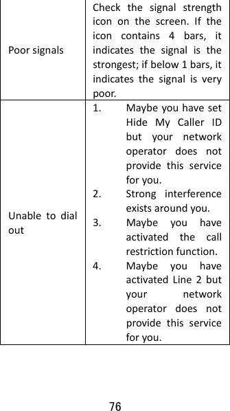 76 PoorsignalsCheckthesignalstrengthicononthescreen.Iftheiconcontains4bars,itindicatesthesignalisthestrongest;ifbelow1bars,itindicatesthesignalisverypoor.Unabletodialout1. MaybeyouhavesetHideMyCallerIDbutyournetworkoperatordoesnotprovidethisserviceforyou.2. Stronginterferenceexistsaroundyou.3. Maybeyouhaveactivatedthecallrestrictionfunction.4. MaybeyouhaveactivatedLine2butyournetworkoperatordoesnotprovidethisserviceforyou.