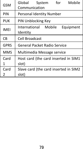 79 GSMGlobalSystemforMobileCommunicationPINPersonalIdentityNumberPUKPINUnblockingKeyIMEIInternationalMobileEquipmentIdentityCBCellBroadcastGPRSGeneralPacketRadioServiceMMSMultimediaMessageserviceCard1Hostcard(thecardinsertedinSIM1slot)Card2Slavecard(thecardinsertedinSIM2slot)