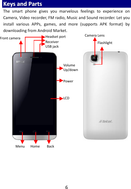 6 KKeeyyss  aanndd  PPaarrttss  The  smart  phone  gives  you  marvelous  feelings  to  experience  on Camera, Video recorder, FM radio, Music and Sound recorder. Let you install  various  APPs,  games,  and  more  (supports  APK  format)  by downloading from Android Market.                                                                                                                                                                                                                                                                                                                                                                                                                                                                                                                                                                                                                                                                                                                                                                                                                                                                                                                                                                                                                                                                                                                                                                                             Headset port  Volume Up/down Camera Lens LCD Receiver USB jack Power   Front camera Menu Home Back Flashlight 