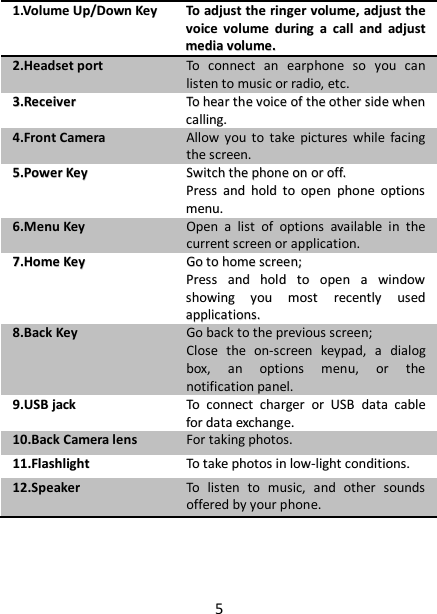 5 11..VVoolluummee  UUpp//DDoowwnn  KKeeyy  TToo  aaddjjuusstt  tthhee  rriinnggeerr  vvoolluummee,,  aaddjjuusstt  tthhee  vvooiiccee  vvoolluummee  dduurriinngg  aa  ccaallll  aanndd  aaddjjuusstt  mmeeddiiaa  vvoolluummee..  22..HHeeaaddsseett  ppoorrtt  TToo  ccoonnnneecctt  aann  eeaarrpphhoonnee  ssoo  yyoouu  ccaann  lliisstteenn  ttoo  mmuussiicc  oorr  rraaddiioo,,  eettcc..  33..RReecceeiivveerr  TToo  hheeaarr  tthhee  vvooiiccee  ooff  tthhee  ootthheerr  ssiiddee  wwhheenn  ccaalllliinngg..  44..FFrroonntt  CCaammeerraa  AAllllooww  yyoouu  ttoo  ttaakkee  ppiiccttuurreess  wwhhiillee  ffaacciinngg  tthhee  ssccrreeeenn..  55..PPoowweerr  KKeeyy  SSwwiittcchh  tthhee  pphhoonnee  oonn  oorr  ooffff..  PPrreessss  aanndd  hhoolldd  ttoo  ooppeenn  pphhoonnee  ooppttiioonnss  mmeennuu..  66..MMeennuu  KKeeyy  OOppeenn  aa  lliisstt  ooff  ooppttiioonnss  aavvaaiillaabbllee  iinn  tthhee  ccuurrrreenntt  ssccrreeeenn  oorr  aapppplliiccaattiioonn..  77..HHoommee  KKeeyy  GGoo  ttoo  hhoommee  ssccrreeeenn;;  PPrreessss  aanndd  hhoolldd  ttoo  ooppeenn  aa  wwiinnddooww  sshhoowwiinngg  yyoouu  mmoosstt  rreecceennttllyy  uusseedd  aapppplliiccaattiioonnss..  88..BBaacckk  KKeeyy  GGoo  bbaacckk  ttoo  tthhee  pprreevviioouuss  ssccrreeeenn;;  CClloossee  tthhee  oonn--ssccrreeeenn  kkeeyyppaadd,,  aa  ddiiaalloogg  bbooxx,,  aann  ooppttiioonnss  mmeennuu,,  oorr  tthhee  nnoottiiffiiccaattiioonn  ppaanneell..  99..UUSSBB  jjaacckk  TToo  ccoonnnneecctt  cchhaarrggeerr  oorr  UUSSBB  ddaattaa  ccaabbllee  ffoorr  ddaattaa  eexxcchhaannggee..  1100..BBaacckk  CCaammeerraa  lleennss  FFoorr  ttaakkiinngg  pphhoottooss..  1111..FFllaasshhlliigghhtt  TToo  ttaakkee  pphhoottooss  iinn  llooww--lliigghhtt  ccoonnddiittiioonnss..  1122..SSppeeaakkeerr  TToo  lliisstteenn  ttoo  mmuussiicc,,  aanndd  ootthheerr  ssoouunnddss  ooffffeerreedd  bbyy  yyoouurr  pphhoonnee..                                                          