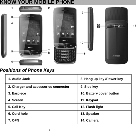   2KNOW YOUR MOBILE PHONE         Positions of Phone Keys 1. Audio Jack  8. Hang up key /Power key   2. Charger and accessories connector    9. Side key   3. Earpiece    10. Battery cover button 4. Screen  11. Keypad   5. Call Key    12. Flash light 6. Cord hole    13. Speaker   7. OFN    14. Camera   