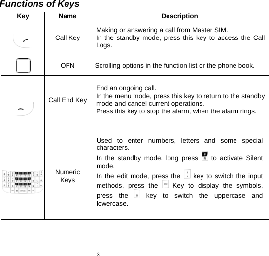   3Functions of Keys Key Name  Description  Call Key  Making or answering a call from Master SIM. In the standby mode, press this key to access the Call Logs.  OFN  Scrolling options in the function list or the phone book.  Call End KeyEnd an ongoing call.   In the menu mode, press this key to return to the standby mode and cancel current operations. Press this key to stop the alarm, when the alarm rings.  Numeric Keys Used to enter numbers, letters and some special characters. In the standby mode, long press   to activate Silent mode. In the edit mode, press the   key to switch the input methods, press the   Key to display the symbols, press the   key to switch the uppercase and lowercase.    