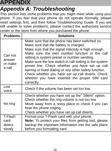   30APPENDIX Appendix A: Troubleshooting This section lists some problems that you might meet while using your phone. If you feel that your phone do not operate normally, please reset settings first, and then follow Troubleshooting Guide. If you are still unable to solve problems, please contact the authorized service center or the store from where you purchased the phone. Problems Solutions Can not answer or make a call Make sure that the phone has been switched on. Make sure that the battery is charged. Make sure that the signal intensity is high enough. Make sure the own number function in the call setting is system preset or number sending. Make sure the line switch in call setting is the system preset line. Check whether you have set up call barring or fixed dialing or any other safety function. Check whether you have set up call diverts. Check whether you have inserted the proper SIM card correctly. Low voice  Check if the volume has been set too low. No ring Check whether you have set up the” Silent” option. Check whether the ring volume is not too low Move away from a noisy place to check if you can hear the phone ringing.   Check whether you have set up call diverts. T-Flash card detect slowly Format your T-Flash card with your phone. Note: To protect your files from getting lost, please backup the important information into the safe place before you formatting card.   