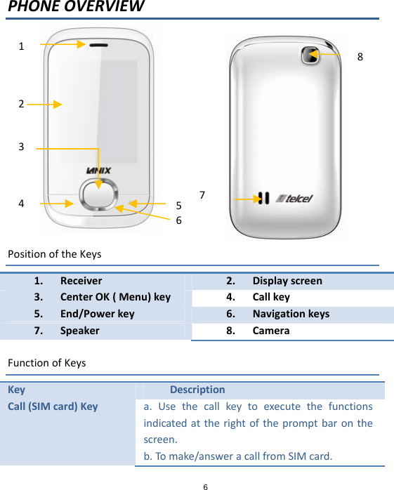6PHONEOVERVIEWPositionoftheKeys1. Receiver2. Displayscreen3. CenterOK(Menu) key 4. Callkey5. End/Powerkey 6. Navigationkeys7. Speaker 8. CameraFunctionofKeysKeyDescriptionCall(SIMcard)Keya.Usethecallkeytoexecutethefunctionsindicatedattherightofthepromptbaronthescreen.b.Tomake/answeracallfromSIMcard.12345678