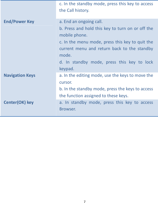 7c.Inthestandbymode,pressthiskeytoaccesstheCallhistory.End/PowerKeya.Endanongoingcall.b.Pressandholdthiskeytoturnonoroffthemobilephone.c.Inthemenumode,pressthiskeytoquitthecurrentmenuandreturnbacktothestandbymode.d.Instandbymode,pressthiskeytolockkeypad.NavigationKeysa.Intheeditingmode,usethekeystomovethecursor.b.Inthestandbymode,pressthekeystoaccessthefunctionassignedtothesekeys.Center(OK)keya.Instandbymode,pressthiskeytoaccessBrowser.