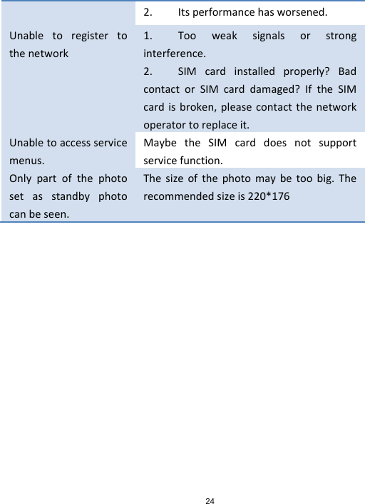 242. Itsperformancehasworsened.Unabletoregistertothenetwork1. Tooweaksignalsorstronginterference.2. SIMcardinstalledproperly?BadcontactorSIMcarddamaged?IftheSIMcardisbroken,pleasecontactthenetworkoperatortoreplaceit.Unabletoaccessservicemenus.MaybetheSIMcarddoesnotsupportservicefunction.Onlypartofthephotosetasstandbyphotocanbeseen.Thesizeofthephotomaybetoobig.Therecommendedsizeis220*176