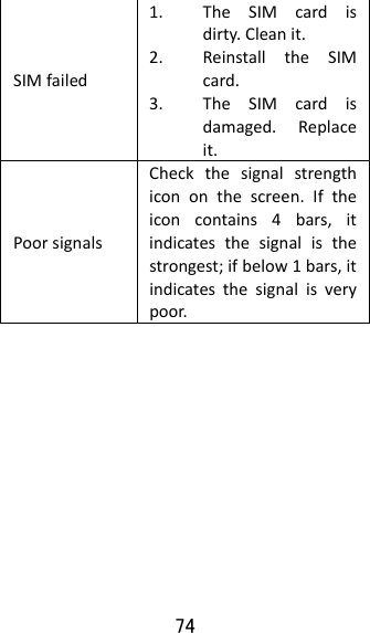 74  SIMfailed1. TheSIMcardisdirty.Cleanit.2. ReinstalltheSIMcard.3. TheSIMcardisdamaged.Replaceit.PoorsignalsCheckthesignalstrengthicononthescreen.Iftheiconcontains4bars,itindicatesthesignalisthestrongest;ifbelow1bars,itindicatesthesignalisverypoor.