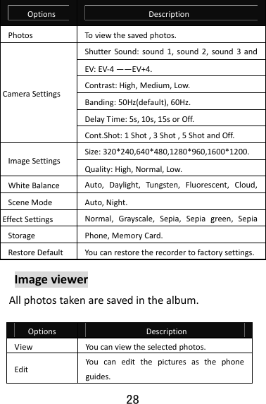 28  OptionsDescriptionPhotosToviewthesavedphotos.CameraSettingsShutterSound:sound1,sound2,sound3andEV:EV‐4——EV+4.Contrast:High,Medium,Low.Banding:50Hz(default),60Hz.DelayTime:5s,10s,15sorOff.Cont.Shot:1Shot,3Shot,5ShotandOff.ImageSettingsSize:320*240,640*480,1280*960,1600*1200.Quality:High,Normal,Low.WhiteBalanceAuto,Daylight,Tungsten,Fluorescent,Cloud,SceneModeAuto,Night.EffectSettingsNormal,Grayscale,Sepia,Sepiagreen,SepiaStorage Phone,MemoryCard.RestoreDefaultYoucanrestoretherecordertofactorysettings.ImageviewerAllphotostakenaresavedinthealbum.OptionsDescriptionViewYoucanviewtheselectedphotos.EditYoucaneditthepicturesasthephoneguides.