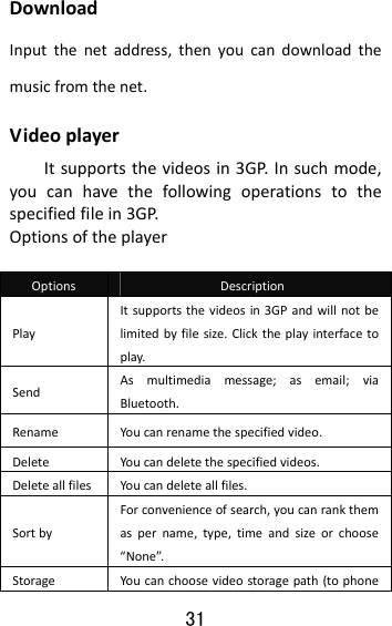 31  DownloadInputthenetaddress,thenyoucandownloadthemusicfromthenet.VideoplayerItsupportsthevideosin3GP.Insuchmode,youcanhavethefollowingoperationstothespecifiedfilein3GP.OptionsoftheplayerOptionsDescriptionPlayItsupportsthevideosin3GPandwillnotbelimitedbyfilesize.Clicktheplayinterfacetoplay.SendAsmultimediamessage;asemail;viaBluetooth.RenameYoucanrenamethespecifiedvideo.DeleteYoucandeletethespecifiedvideos.DeleteallfilesYoucandeleteallfiles.SortbyForconvenienceofsearch,youcanrankthemaspername,type,timeandsizeorchoose“None”.StorageYoucanchoosevideostoragepath(tophone