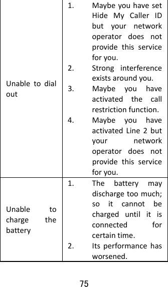 75  Unabletodialout1. MaybeyouhavesetHideMyCallerIDbutyournetworkoperatordoesnotprovidethisserviceforyou.2. Stronginterferenceexistsaroundyou.3. Maybeyouhaveactivatedthecallrestrictionfunction.4. MaybeyouhaveactivatedLine2butyournetworkoperatordoesnotprovidethisserviceforyou.Unabletochargethebattery1. Thebatterymaydischargetoomuch;soitcannotbechargeduntilitisconnectedforcertaintime.2. Itsperformancehasworsened.