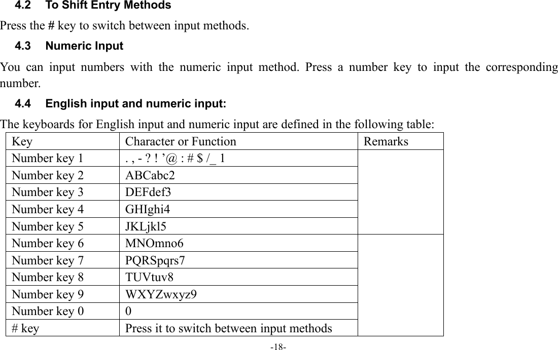 -18-4.2 To Shift Entry MethodsPress the #key to switch between input methods.4.3 Numeric InputYou can input numbers with the numeric input method. Press a number key to input the correspondingnumber.4.4 English input and numeric input:The keyboards for English input and numeric input are defined in the following table:KeyCharacter or FunctionRemarksNumber key 1. , - ? ! ’@ : # $ /_ 1Number key 2ABCabc2Number key 3DEFdef3Number key 4GHIghi4Number key 5JKLjkl5Number key 6MNOmno6Number key 7PQRSpqrs7Number key 8TUVtuv8Number key 9WXYZwxyz9Number key 00# keyPress it to switch between input methods