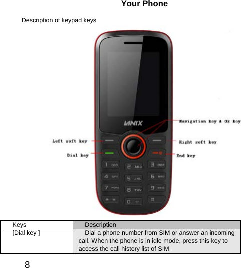  8  Your Phone   Description of keypad keys    Keys  Description [Dial key ]  Dial a phone number from SIM or answer an incoming call. When the phone is in idle mode, press this key to access the call history list of SIM 