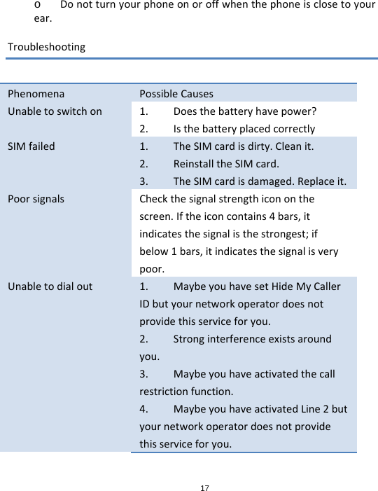 17o Donotturnyourphoneonoroffwhenthephoneisclosetoyourear.TroubleshootingPhenomenaPossibleCausesUnabletoswitchon1. Doesthebatteryhavepower?2. IsthebatteryplacedcorrectlySIMfailed1. TheSIMcardisdirty.Cleanit.2. ReinstalltheSIMcard.3. TheSIMcardisdamaged.Replaceit.PoorsignalsCheckthesignalstrengthicononthescreen.Iftheiconcontains4bars,itindicatesthesignalisthestrongest;ifbelow1bars,itindicatesthesignalisverypoor.Unabletodialout1. MaybeyouhavesetHideMyCallerIDbutyournetworkoperatordoesnotprovidethisserviceforyou.2. Stronginterferenceexistsaroundyou.3. Maybeyouhaveactivatedthecallrestrictionfunction.4. MaybeyouhaveactivatedLine2butyournetworkoperatordoesnotprovidethisserviceforyou.