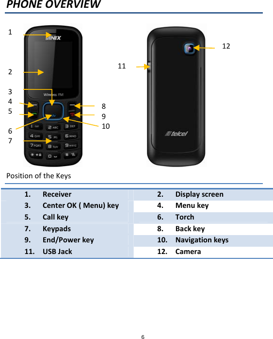 6PHONEOVERVIEWPositionoftheKeys1. Receiver2. Displayscreen3. CenterOK(Menu) key 4. Menukey5. Callkey6. Torch7. Keypads8. Backkey9. End/Powerkey 10. Navigationkeys11. USBJack12. Camera123456789101112