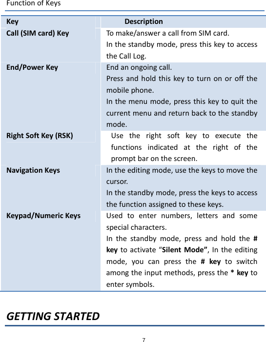 7FunctionofKeysKeyDescriptionCall(SIMcard)KeyTomake/answeracallfromSIMcard.Inthestandbymode,pressthiskeytoaccesstheCallLog.End/PowerKeyEndanongoingcall.Pressandholdthiskeytoturnonoroffthemobilephone.Inthemenumode,pressthiskeytoquitthecurrentmenuandreturnbacktothestandbymode.RightSoftKey(RSK)Usetherightsoftkeytoexecutethefunctionsindicatedattherightofthepromptbaronthescreen.NavigationKeysIntheeditingmode,usethekeystomovethecursor.Inthestandbymode,pressthekeystoaccessthefunctionassignedtothesekeys.Keypad/NumericKeysUsedtoenternumbers,lettersandsomespecialcharacters.Inthestandbymode,pressandholdthe#keytoactivate“SilentMode”,Intheeditingmode,youcanpressthe#keytoswitchamongtheinputmethods,pressthe*keytoentersymbols.GETTINGSTARTED