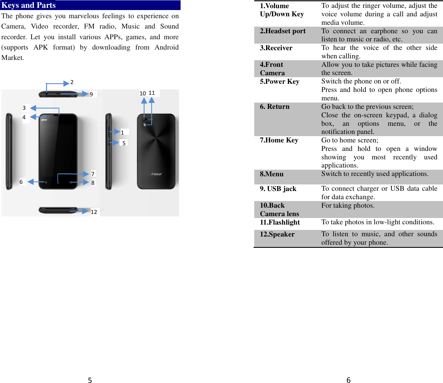 5 Keys and Parts The  phone  gives  you  marvelous  feelings  to  experience  on Camera,  Video  recorder,  FM  radio,  Music  and  Sound recorder.  Let  you  install  various  APPs,  games,  and  more (supports  APK  format)  by  downloading  from  Android Market.                         2  5 10 12 4  11 1  9 6 7 8 3  6 1.Volume Up/Down Key To adjust the ringer volume, adjust the voice  volume during a  call  and adjust media volume. 2.Headset port To  connect  an  earphone  so  you  can listen to music or radio, etc. 3.Receiver To  hear  the  voice  of  the  other  side when calling. 4.Front Camera Allow you to take pictures while facing the screen. 5.Power Key Switch the phone on or off. Press and  hold  to  open  phone  options menu. 6. Return   Go back to the previous screen; Close  the  on-screen  keypad,  a  dialog box,  an  options  menu,  or  the notification panel. 7.Home Key Go to home screen; Press  and  hold  to  open  a  window showing  you  most  recently  used applications. 8.Menu Switch to recently used applications. 9. USB jack To connect charger or USB data cable for data exchange. 10.Back Camera lens For taking photos. 11.Flashlight To take photos in low-light conditions. 12.Speaker To  listen  to  music,  and  other  sounds offered by your phone.                                                                                                                                                       