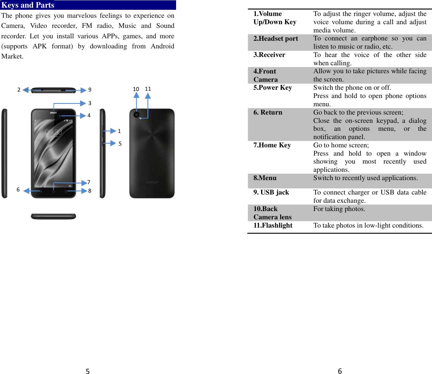 5 Keys and Parts The  phone  gives  you  marvelous  feelings  to  experience  on Camera,  Video  recorder,  FM  radio,  Music  and  Sound recorder.  Let  you  install  various  APPs,  games,  and  more (supports  APK  format)  by  downloading  from  Android Market.                        2  5 10 4  11 1  9 6 7 8 3  6  1.Volume Up/Down Key To adjust the ringer volume, adjust the voice  volume during a  call  and adjust media volume. 2.Headset port To  connect  an  earphone  so  you  can listen to music or radio, etc. 3.Receiver To  hear  the  voice  of  the  other  side when calling. 4.Front Camera Allow you to take pictures while facing the screen. 5.Power Key Switch the phone on or off. Press and  hold  to  open  phone  options menu. 6. Return   Go back to the previous screen; Close  the  on-screen  keypad,  a  dialog box,  an  options  menu,  or  the notification panel. 7.Home Key Go to home screen; Press  and  hold  to  open  a  window showing  you  most  recently  used applications. 8.Menu Switch to recently used applications. 9. USB jack To connect charger or USB data cable for data exchange. 10.Back Camera lens For taking photos. 11.Flashlight To take photos in low-light conditions.                                                                                                                                                       