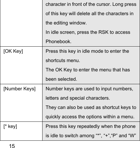  15  character in front of the cursor. Long press of this key will delete all the characters in the editing window. In idle screen, press the RSK to access Phonebook. [OK Key] Press this key in idle mode to enter the shortcuts menu. The OK Key to enter the menu that has been selected. [Number Keys] Number keys are used to input numbers, letters and special characters. They can also be used as shortcut keys to quickly access the options within a menu.[* key]  Press this key repeatedly when the phone is idle to switch among “*”, “+”,“P” and “W” 