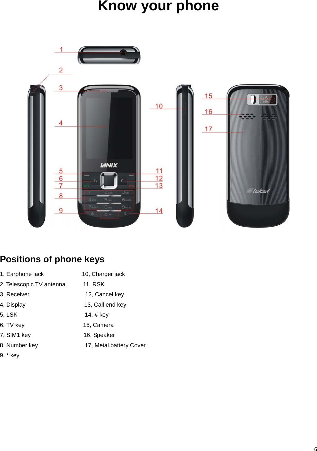 6 Know your phone     Positions of phone keys 1, Earphone jack             10, Charger jack 2, Telescopic TV antenna      11, RSK 3, Receiver                   12, Cancel key 4, Display                    13, Call end key 5, LSK                       14, # key 6, TV key                    15, Camera 7, SIM1 key                  16, Speaker  8, Number key                17, Metal battery Cover 9, * key      