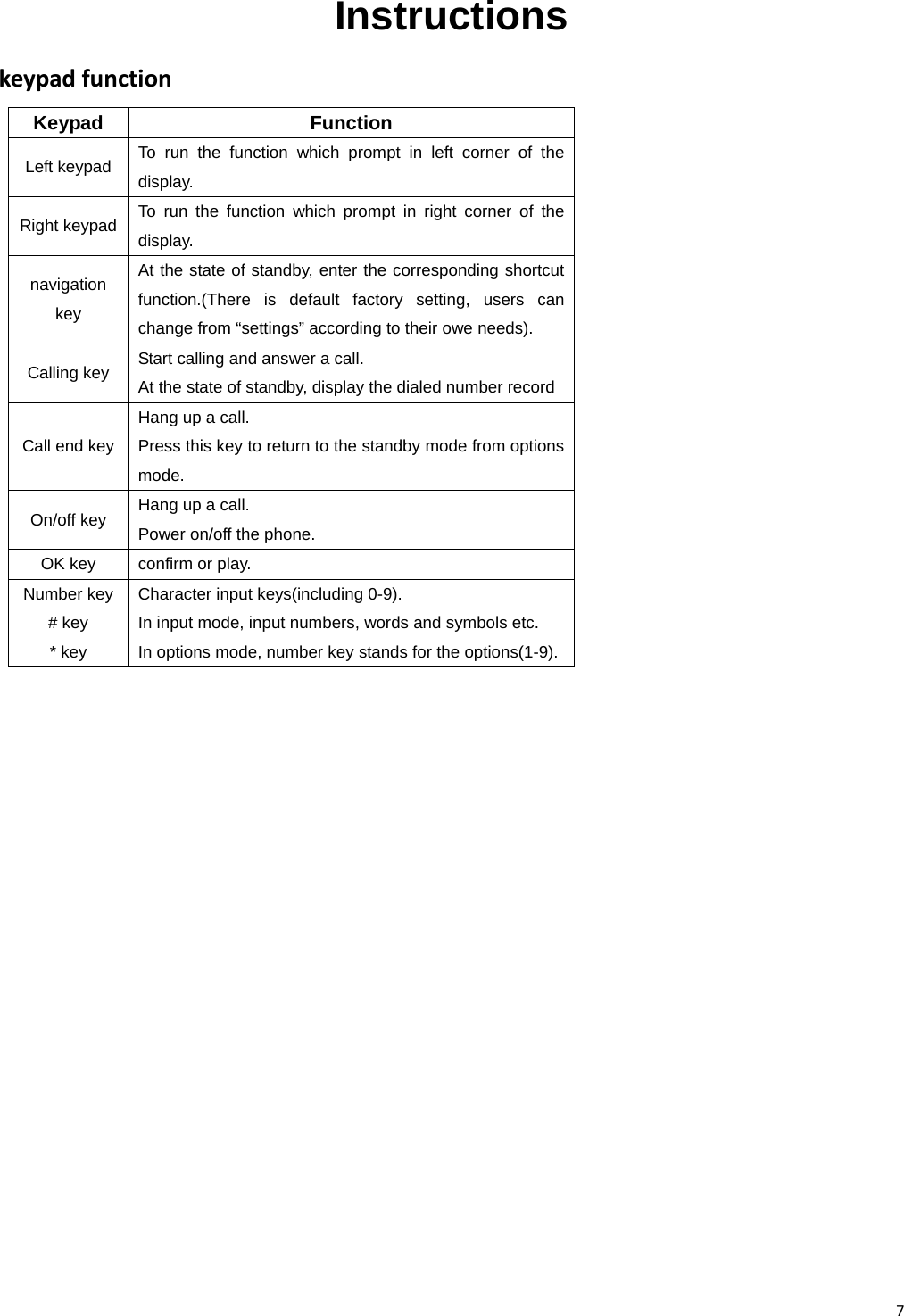 7Instructions keypadfunctionKeypad Function Left keypad  To run the function which prompt in left corner of the display. Right keypad  To run the function which prompt in right corner of the display. navigation key At the state of standby, enter the corresponding shortcut function.(There is default factory setting, users can change from “settings” according to their owe needs). Calling key    Start calling and answer a call. At the state of standby, display the dialed number record Call end key Hang up a call. Press this key to return to the standby mode from options mode. On/off key  Hang up a call. Power on/off the phone. OK key  confirm or play. Number key # key * key Character input keys(including 0-9). In input mode, input numbers, words and symbols etc. In options mode, number key stands for the options(1-9). 