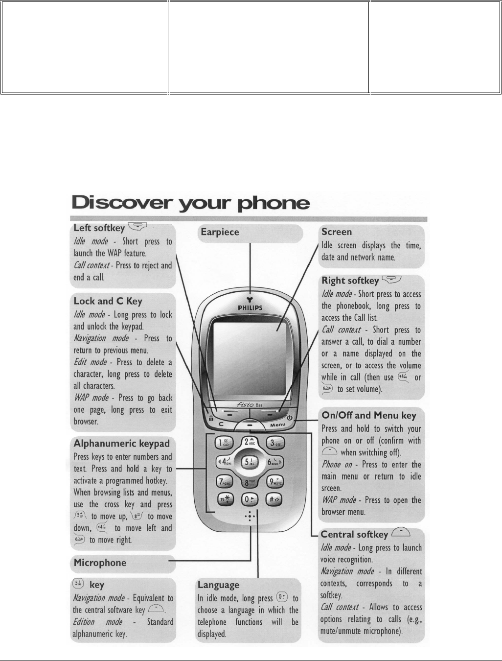 Philips Fisio 0 Service Manual 5 Sm En