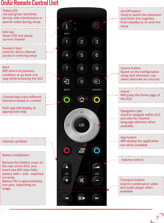 OnAir Remote Control Unit 7   Info keyShow OSD text about current channelNumeric keysUsed for direct channel access or entering valueStatus LEDred and green led blinks during code transmission or special codes during setup.BackWill return to previous condition or go back one step while browsing the GUIColored keys have different functions based on contextEach app will display an appropriate helpchannel up/downNavigation pad Used to navigate within GUI and also for channel language selection when available.On/Off buttonUsed to switch the television and OnAir box together, from standby to on and vice versa.Home :Will jump the home page of the GUI.Source buttonBased on the configuration setup and television, can select alternate a/v sourcesTransport buttonUsed in combination video and audio player when available. Volume controlApp buttonWill display the application bar when available.Battery InstallationRemove the battery cover on the rear of the RCU, and insert two R03 (size AAA) battery with + and - matched correctly.Battery life is approximately one year, depending on usage.