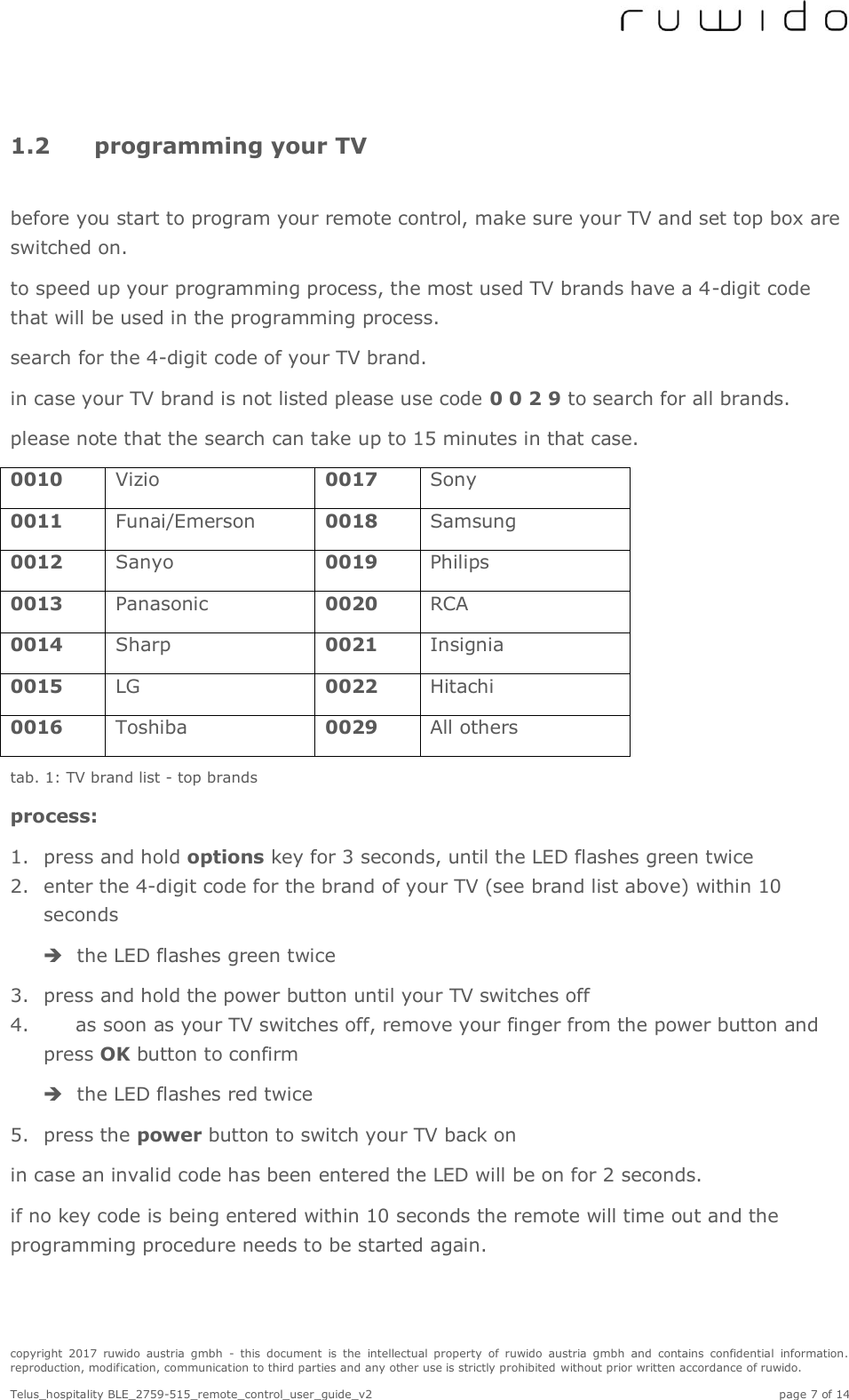  copyright  2017  ruwido  austria  gmbh  -  this  document  is  the  intellectual  property  of  ruwido  austria  gmbh  and  contains  confidential  information. reproduction, modification, communication to third parties and any other use is strictly prohibited without prior written accordance of ruwido.  Telus_hospitality BLE_2759-515_remote_control_user_guide_v2    page 7 of 14 1.2 programming your TV  before you start to program your remote control, make sure your TV and set top box are switched on. to speed up your programming process, the most used TV brands have a 4-digit code that will be used in the programming process.  search for the 4-digit code of your TV brand.  in case your TV brand is not listed please use code 0 0 2 9 to search for all brands. please note that the search can take up to 15 minutes in that case. 0010 Vizio 0017 Sony 0011 Funai/Emerson 0018 Samsung 0012 Sanyo 0019 Philips 0013 Panasonic 0020 RCA 0014 Sharp 0021 Insignia 0015 LG 0022 Hitachi 0016 Toshiba 0029 All others tab. 1: TV brand list - top brands process: 1. press and hold options key for 3 seconds, until the LED flashes green twice 2. enter the 4-digit code for the brand of your TV (see brand list above) within 10 seconds   the LED flashes green twice 3. press and hold the power button until your TV switches off 4.   as soon as your TV switches off, remove your finger from the power button and press OK button to confirm  the LED flashes red twice 5. press the power button to switch your TV back on in case an invalid code has been entered the LED will be on for 2 seconds. if no key code is being entered within 10 seconds the remote will time out and the programming procedure needs to be started again.   