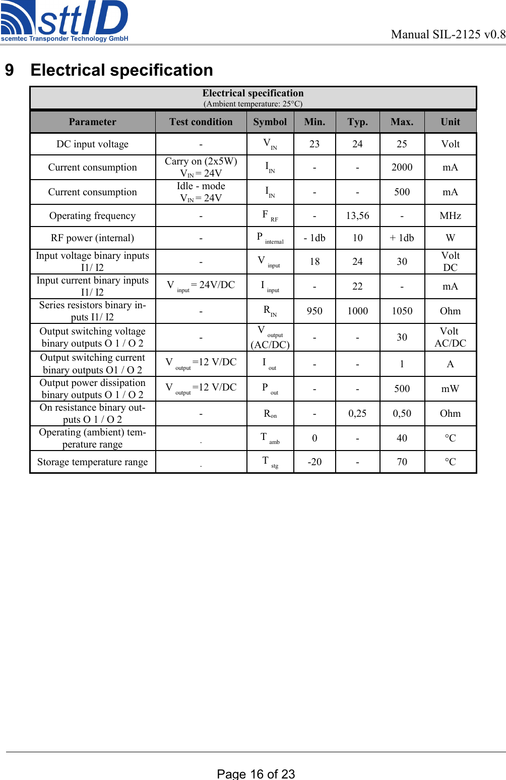 Manual SIL-2125 v0.8 9  Electrical specificationElectrical specification(Ambient temperature: 25°C)Parameter Test condition Symbol Min. Typ. Max. UnitDC input voltage - VIN 23 24 25 VoltCurrent consumption Carry on (2x5W)VIN = 24V IIN - - 2000 mACurrent consumption Idle - modeVIN = 24V IIN - - 500 mAOperating frequency - F RF - 13,56 - MHzRF power (internal) - P internal - 1db 10 + 1db WInput voltage binary inputs I1/ I2 -V input 18 24 30 VoltDCInput current binary inputs I1/ I2 V input = 24V/DC I input - 22 - mASeries resistors binary in-puts I1/ I2 -RIN 950 1000 1050 OhmOutput switching voltage binary outputs O 1 / O 2 -V output(AC/DC) - - 30 Volt AC/DCOutput switching current binary outputs O1 / O 2 V output =12 V/DC I out  - - 1 AOutput power dissipation binary outputs O 1 / O 2 V output =12 V/DC P out - - 500 mWOn resistance binary out-puts O 1 / O 2 - Ron - 0,25 0,50 OhmOperating (ambient) tem-perature range -T amb 0 - 40 °CStorage temperature range -T stg -20 - 70 °CPage 16 of 23