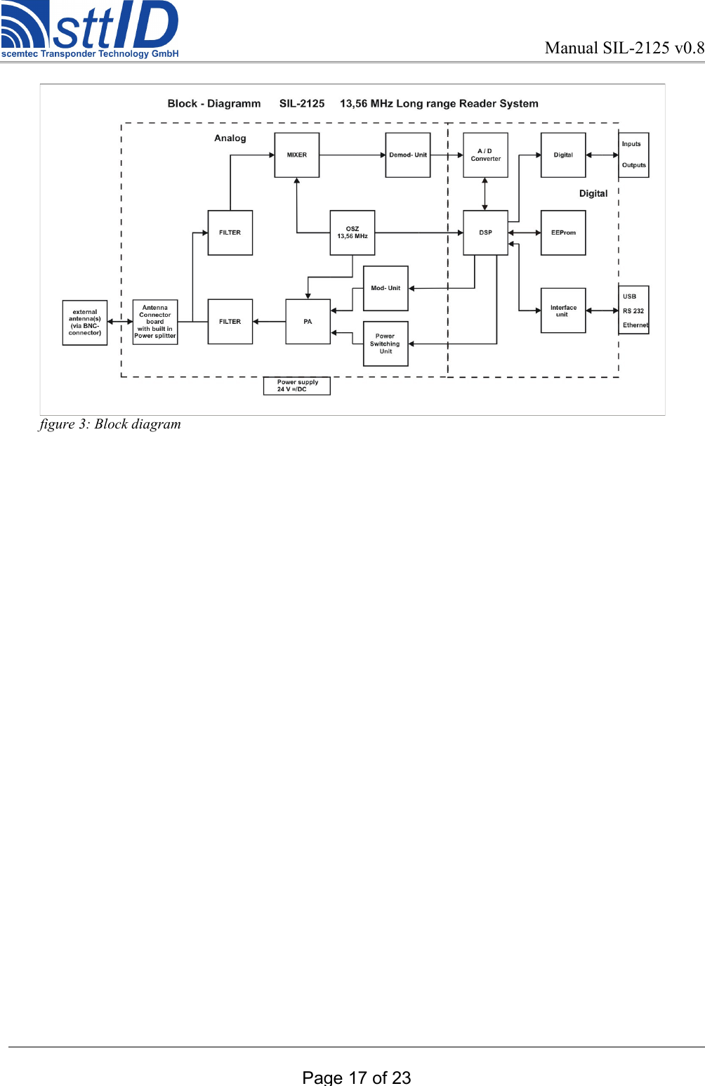 Manual SIL-2125 v0.8 Page 17 of 23figure 3: Block diagram