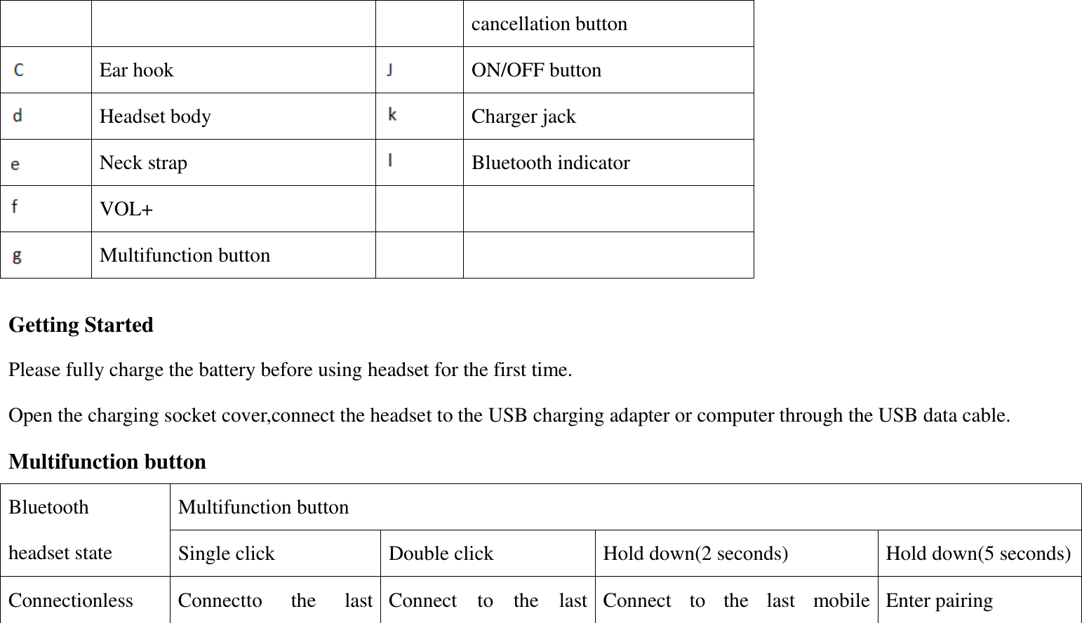cancellation button  Ear hook  ON/OFF button  Headset body  Charger jack  Neck strap  Bluetooth indicator  VOL+    Multifunction button    Getting Started   Please fully charge the battery before using headset for the first time. Open the charging socket cover,connect the headset to the USB charging adapter or computer through the USB data cable. Multifunction button Bluetooth   headset state Multifunction button Single click Double click Hold down(2 seconds) Hold down(5 seconds) Connectionless Connectto  the  last Connect  to  the  last Connect  to  the  last  mobile Enter pairing 