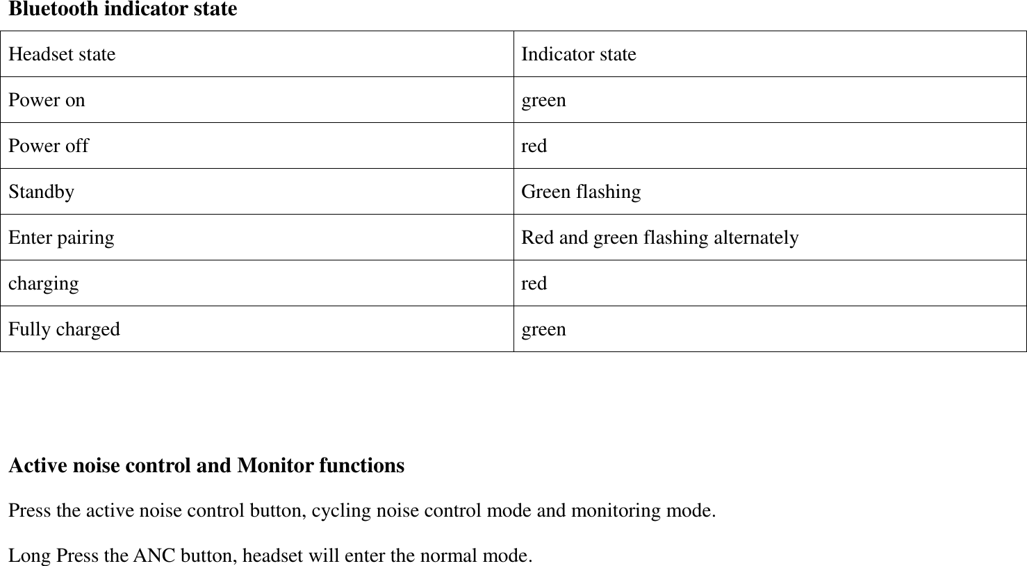 Bluetooth indicator state Headset state Indicator state Power on green Power off red Standby Green flashing Enter pairing Red and green flashing alternately charging red Fully charged green   Active noise control and Monitor functions Press the active noise control button, cycling noise control mode and monitoring mode. Long Press the ANC button, headset will enter the normal mode.  