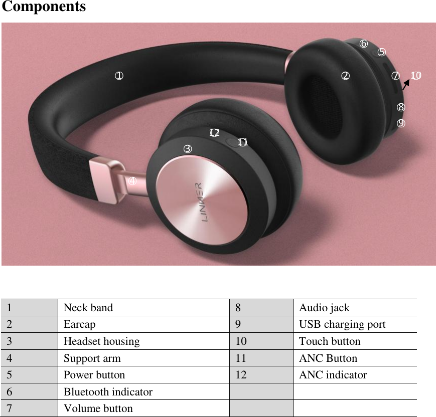 Components   1 Neck band 8 Audio jack 2 Earcap 9 USB charging port 3 Headset housing 10 Touch button 4 Support arm 11 ANC Button 5 Power button 12 ANC indicator 6 Bluetooth indicator   7 Volume button      ○12 ○11 ○10 ○9 ○8 ○7 ○6 ○5 ○3 ○4 ○2 ○1 