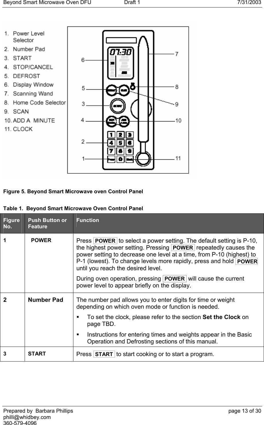 Beyond Smart Microwave Oven DFU  Draft 1  7/31/2003 Prepared by  Barbara Phillips    page 13 of 30 philli@whidbey.com    360-579-4096  Figure 5. Beyond Smart Microwave oven Control Panel Table 1.  Beyond Smart Microwave Oven Control Panel Figure No. Push Button or Feature Function 1       POWER       Press  POWER  to select a power setting. The default setting is P-10, the highest power setting. Pressing  POWER  repeatedly causes the power setting to decrease one level at a time, from P-10 (highest) to P-1 (lowest). To change levels more rapidly, press and hold  POWER  until you reach the desired level. During oven operation, pressing  POWER  will cause the current power level to appear briefly on the display. 2 Number Pad The number pad allows you to enter digits for time or weight depending on which oven mode or function is needed.   To set the clock, please refer to the section Set the Clock on page TBD.    Instructions for entering times and weights appear in the Basic Operation and Defrosting sections of this manual. 3 START Press  START  to start cooking or to start a program. 