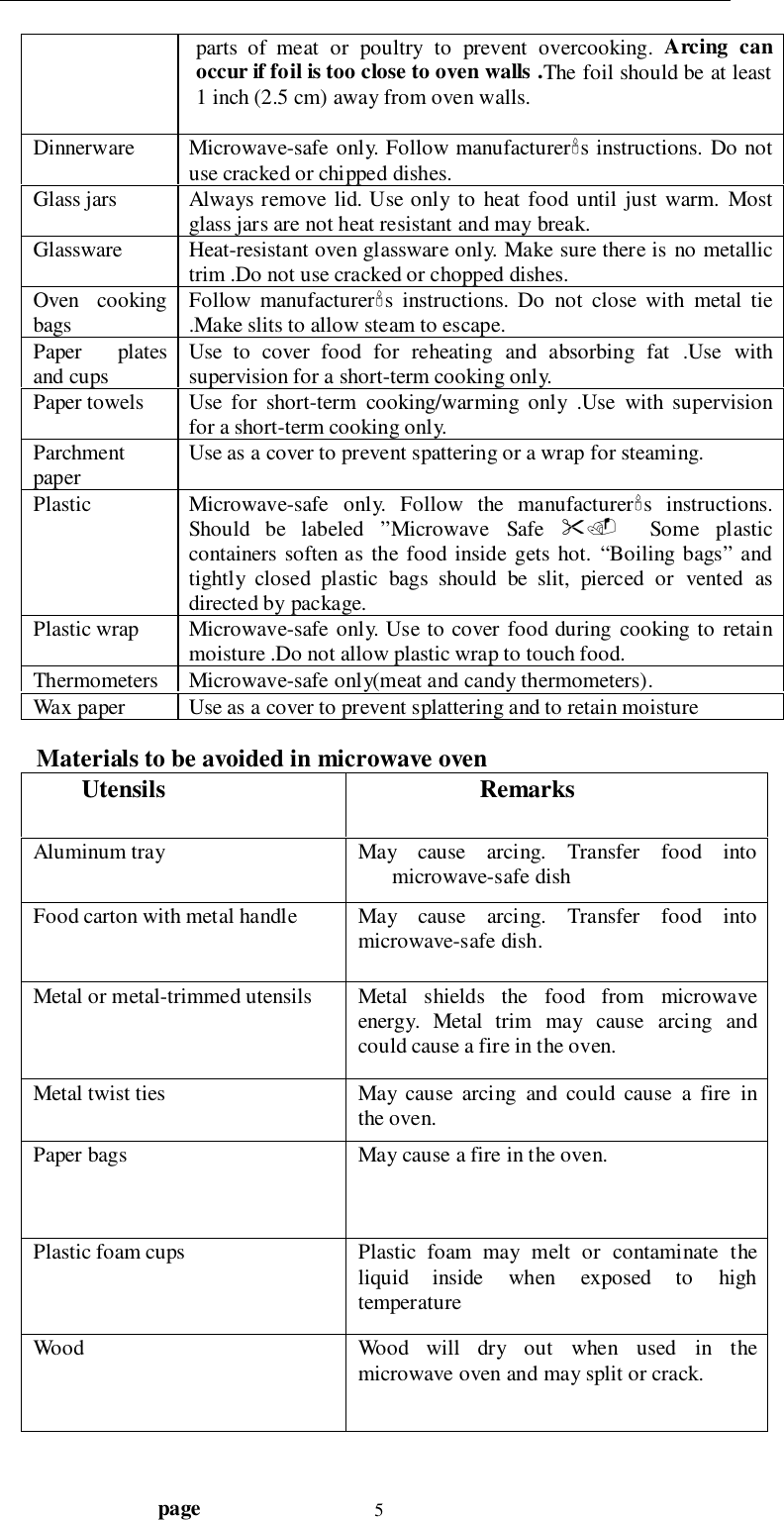                                  page 5parts of meat or poultry to prevent overcooking. Arcing canoccur if foil is too close to oven walls .The foil should be at least1 inch (2.5 cm) away from oven walls.Dinnerware Microwave-safe only. Follow manufacturer#s instructions. Do notuse cracked or chipped dishes.Glass jars Always remove lid. Use only to heat food until just warm. Mostglass jars are not heat resistant and may break.Glassware Heat-resistant oven glassware only. Make sure there is no metallictrim .Do not use cracked or chopped dishes.Oven cookingbags Follow manufacturer#s instructions. Do not close with metal tie.Make slits to allow steam to escape.Paper platesand cups Use to cover food for reheating and absorbing fat .Use withsupervision for a short-term cooking only.Paper towels Use for short-term cooking/warming only .Use with supervisionfor a short-term cooking only.Parchmentpaper Use as a cover to prevent spattering or a wrap for steaming.Plastic Microwave-safe only. Follow the manufacturer#s instructions.Should be labeled ”Microwave Safe $%&amp; Some plasticcontainers soften as the food inside gets hot. “Boiling bags” andtightly closed plastic bags should be slit, pierced or vented asdirected by package.Plastic wrap Microwave-safe only. Use to cover food during cooking to retainmoisture .Do not allow plastic wrap to touch food.Thermometers Microwave-safe only(meat and candy thermometers).Wax paper Use as a cover to prevent splattering and to retain moistureMaterials to be avoided in microwave ovenUtensils RemarksAluminum tray May cause arcing. Transfer food intomicrowave-safe dishFood carton with metal handle May  cause  arcing.  Transfer  food  intomicrowave-safe dish.Metal or metal-trimmed utensils Metal shields the food from microwaveenergy. Metal trim may cause arcing andcould cause a fire in the oven.Metal twist ties May cause arcing and could cause a fire inthe oven.Paper bags May cause a fire in the oven.Plastic foam cups Plastic foam may melt or contaminate theliquid inside when exposed to hightemperatureWood Wood will dry out when used in themicrowave oven and may split or crack.