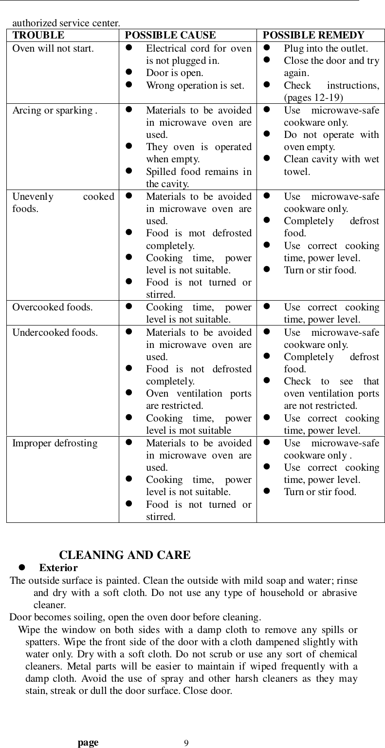                                  page 9authorized service center.TROUBLE POSSIBLE CAUSE POSSIBLE REMEDYOven will not start. ! Electrical cord for ovenis not plugged in.! Door is open.! Wrong operation is set.! Plug into the outlet.! Close the door and tryagain.! Check instructions,(pages 12-19)Arcing or sparking . ! Materials to be avoidedin microwave oven areused.! They oven is operatedwhen empty.! Spilled food remains inthe cavity.! Use microwave-safecookware only.! Do not operate withoven empty.! Clean cavity with wettowel.Unevenly cookedfoods.! Materials to be avoidedin microwave oven areused.! Food is mot defrostedcompletely.! Cooking time, powerlevel is not suitable.! Food is not turned orstirred.! Use microwave-safecookware only.! Completely defrostfood.! Use correct cookingtime, power level.! Turn or stir food.Overcooked foods. ! Cooking time, powerlevel is not suitable.! Use correct cookingtime, power level.Undercooked foods. ! Materials to be avoidedin microwave oven areused.! Food is not defrostedcompletely.! Oven ventilation portsare restricted.! Cooking time, powerlevel is mot suitable! Use microwave-safecookware only.! Completely defrostfood.! Check to see thatoven ventilation portsare not restricted.! Use correct cookingtime, power level.Improper defrosting ! Materials to be avoidedin microwave oven areused.! Cooking time, powerlevel is not suitable.! Food is not turned orstirred.! Use microwave-safecookware only .! Use correct cookingtime, power level.! Turn or stir food. CLEANING AND CARE! Exterior   The outside surface is painted. Clean the outside with mild soap and water; rinseand dry with a soft cloth. Do not use any type of household or abrasivecleaner.   Door becomes soiling, open the oven door before cleaning.Wipe the window on both sides with a damp cloth to remove any spills orspatters. Wipe the front side of the door with a cloth dampened slightly withwater only. Dry with a soft cloth. Do not scrub or use any sort of chemicalcleaners. Metal parts will be easier to maintain if wiped frequently with adamp cloth. Avoid the use of spray and other harsh cleaners as they maystain, streak or dull the door surface. Close door.