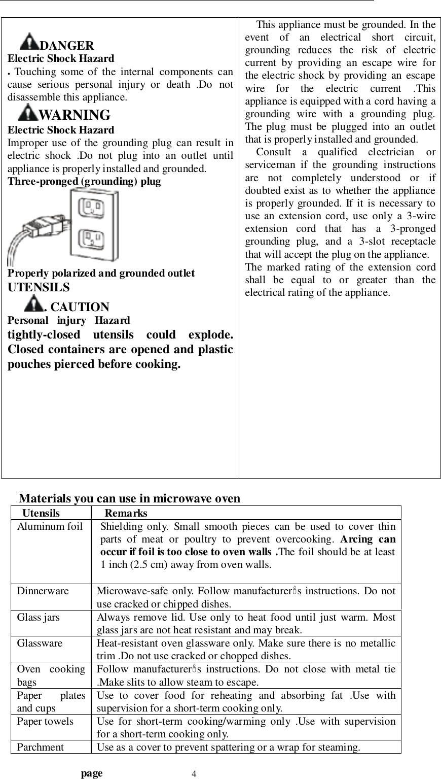                                  page 4DANGERElectric Shock Hazard. Touching some of the internal components cancause serious personal injury or death .Do notdisassemble this appliance.WARNINGElectric Shock HazardImproper use of the grounding plug can result inelectric shock .Do not plug into an outlet untilappliance is properly installed and grounded.Three-pronged (grounding) plugProperly polarized and grounded outletUTENSILS. CAUTIONPersonal   injury   Hazardtightly-closed utensils could explode.Closed containers are opened and plasticpouches pierced before cooking.This appliance must be grounded. In theevent of an electrical short circuit,grounding reduces the risk of electriccurrent by providing an escape wire forthe electric shock by providing an escapewire for the electric current .Thisappliance is equipped with a cord having agrounding wire with a grounding plug.The plug must be plugged into an outletthat is properly installed and grounded.Consult a qualified electrician orserviceman if the grounding instructionsare not completely understood or ifdoubted exist as to whether the applianceis properly grounded. If it is necessary touse an extension cord, use only a 3-wireextension cord that has a 3-prongedgrounding plug, and a 3-slot receptaclethat will accept the plug on the appliance.The marked rating of the extension cordshall be equal to or greater than theelectrical rating of the appliance.Materials you can use in microwave oven  Utensils    RemarksAluminum foil Shielding only. Small smooth pieces can be used to cover thinparts of meat or poultry to prevent overcooking. Arcing canoccur if foil is too close to oven walls .The foil should be at least1 inch (2.5 cm) away from oven walls.Dinnerware Microwave-safe only. Follow manufacturer#s instructions. Do notuse cracked or chipped dishes.Glass jars Always remove lid. Use only to heat food until just warm. Mostglass jars are not heat resistant and may break.Glassware Heat-resistant oven glassware only. Make sure there is no metallictrim .Do not use cracked or chopped dishes.Oven cookingbags Follow manufacturer#s instructions. Do not close with metal tie.Make slits to allow steam to escape.Paper platesand cups Use to cover food for reheating and absorbing fat .Use withsupervision for a short-term cooking only.Paper towels Use for short-term cooking/warming only .Use with supervisionfor a short-term cooking only.Parchment Use as a cover to prevent spattering or a wrap for steaming.