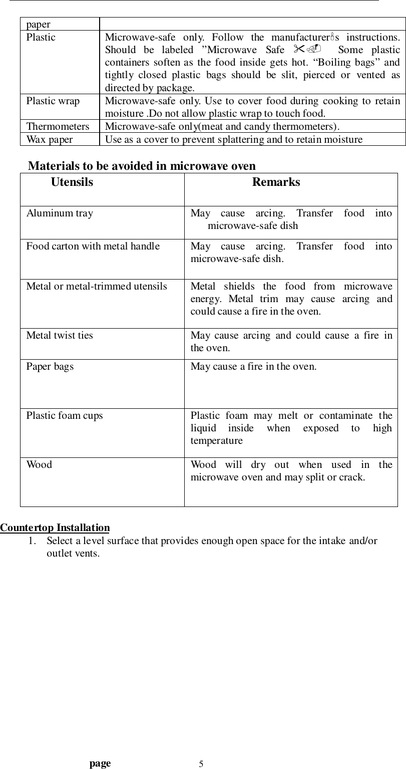                                  page 5paperPlastic Microwave-safe only. Follow the manufacturer#s instructions.Should be labeled ”Microwave Safe $%&amp; Some plasticcontainers soften as the food inside gets hot. “Boiling bags” andtightly closed plastic bags should be slit, pierced or vented asdirected by package.Plastic wrap Microwave-safe only. Use to cover food during cooking to retainmoisture .Do not allow plastic wrap to touch food.Thermometers Microwave-safe only(meat and candy thermometers).Wax paper Use as a cover to prevent splattering and to retain moistureMaterials to be avoided in microwave ovenUtensils RemarksAluminum tray May cause arcing. Transfer food intomicrowave-safe dishFood carton with metal handle May  cause  arcing.  Transfer  food  intomicrowave-safe dish.Metal or metal-trimmed utensils Metal shields the food from microwaveenergy. Metal trim may cause arcing andcould cause a fire in the oven.Metal twist ties May cause arcing and could cause a fire inthe oven.Paper bags May cause a fire in the oven.Plastic foam cups Plastic foam may melt or contaminate theliquid inside when exposed to hightemperatureWood Wood will dry out when used in themicrowave oven and may split or crack.Countertop Installation1. Select a level surface that provides enough open space for the intake and/oroutlet vents.