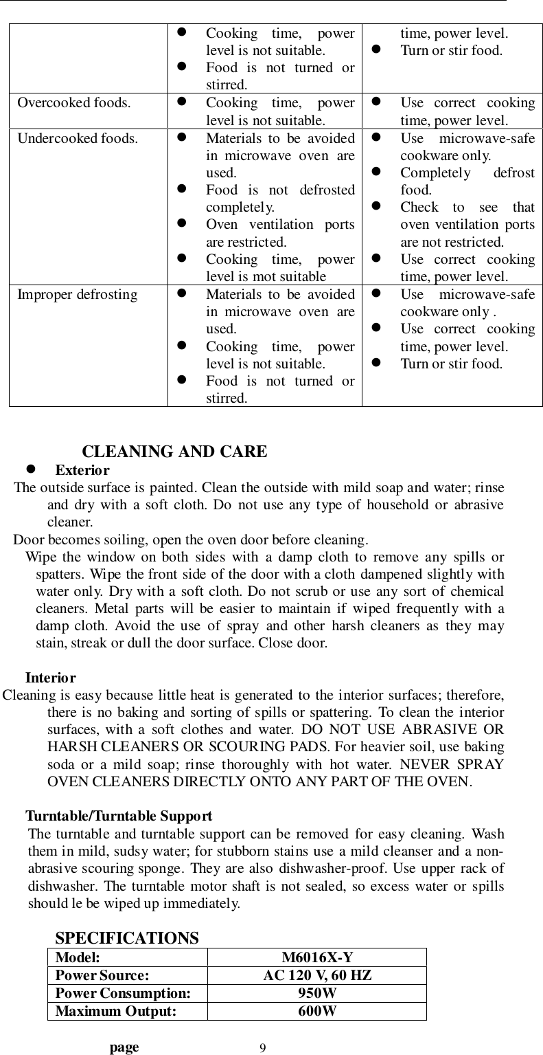                                  page 9! Cooking time, powerlevel is not suitable.! Food is not turned orstirred.time, power level.! Turn or stir food.Overcooked foods. ! Cooking time, powerlevel is not suitable.! Use correct cookingtime, power level.Undercooked foods. ! Materials to be avoidedin microwave oven areused.! Food is not defrostedcompletely.! Oven ventilation portsare restricted.! Cooking time, powerlevel is mot suitable! Use microwave-safecookware only.! Completely defrostfood.! Check to see thatoven ventilation portsare not restricted.! Use correct cookingtime, power level.Improper defrosting ! Materials to be avoidedin microwave oven areused.! Cooking time, powerlevel is not suitable.! Food is not turned orstirred.! Use microwave-safecookware only .! Use correct cookingtime, power level.! Turn or stir food. CLEANING AND CARE! Exterior   The outside surface is painted. Clean the outside with mild soap and water; rinseand dry with a soft cloth. Do not use any type of household or abrasivecleaner.   Door becomes soiling, open the oven door before cleaning.Wipe the window on both sides with a damp cloth to remove any spills orspatters. Wipe the front side of the door with a cloth dampened slightly withwater only. Dry with a soft cloth. Do not scrub or use any sort of chemicalcleaners. Metal parts will be easier to maintain if wiped frequently with adamp cloth. Avoid the use of spray and other harsh cleaners as they maystain, streak or dull the door surface. Close door.InteriorCleaning is easy because little heat is generated to the interior surfaces; therefore,there is no baking and sorting of spills or spattering. To clean the interiorsurfaces, with a soft clothes and water. DO NOT USE ABRASIVE ORHARSH CLEANERS OR SCOURING PADS. For heavier soil, use bakingsoda or a mild soap; rinse thoroughly with hot water. NEVER SPRAYOVEN CLEANERS DIRECTLY ONTO ANY PART OF THE OVEN.Turntable/Turntable SupportThe turntable and turntable support can be removed for easy cleaning. Washthem in mild, sudsy water; for stubborn stains use a mild cleanser and a non-abrasive scouring sponge. They are also dishwasher-proof. Use upper rack ofdishwasher. The turntable motor shaft is not sealed, so excess water or spillsshould le be wiped up immediately.SPECIFICATIONSModel: M6016X-YPower Source: AC 120 V, 60 HZPower Consumption: 950WMaximum Output: 600W