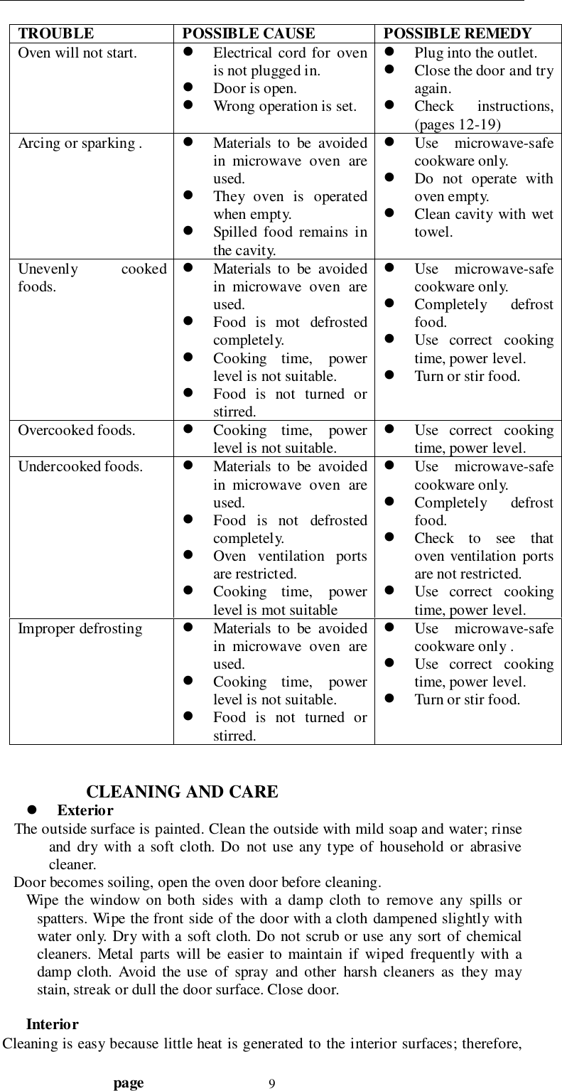                                  page 9TROUBLE POSSIBLE CAUSE POSSIBLE REMEDYOven will not start. ! Electrical cord for ovenis not plugged in.! Door is open.! Wrong operation is set.! Plug into the outlet.! Close the door and tryagain.! Check instructions,(pages 12-19)Arcing or sparking . ! Materials to be avoidedin microwave oven areused.! They oven is operatedwhen empty.! Spilled food remains inthe cavity.! Use microwave-safecookware only.! Do not operate withoven empty.! Clean cavity with wettowel.Unevenly cookedfoods.! Materials to be avoidedin microwave oven areused.! Food is mot defrostedcompletely.! Cooking time, powerlevel is not suitable.! Food is not turned orstirred.! Use microwave-safecookware only.! Completely defrostfood.! Use correct cookingtime, power level.! Turn or stir food.Overcooked foods. ! Cooking time, powerlevel is not suitable.! Use correct cookingtime, power level.Undercooked foods. ! Materials to be avoidedin microwave oven areused.! Food is not defrostedcompletely.! Oven ventilation portsare restricted.! Cooking time, powerlevel is mot suitable! Use microwave-safecookware only.! Completely defrostfood.! Check to see thatoven ventilation portsare not restricted.! Use correct cookingtime, power level.Improper defrosting ! Materials to be avoidedin microwave oven areused.! Cooking time, powerlevel is not suitable.! Food is not turned orstirred.! Use microwave-safecookware only .! Use correct cookingtime, power level.! Turn or stir food. CLEANING AND CARE! Exterior   The outside surface is painted. Clean the outside with mild soap and water; rinseand dry with a soft cloth. Do not use any type of household or abrasivecleaner.   Door becomes soiling, open the oven door before cleaning.Wipe the window on both sides with a damp cloth to remove any spills orspatters. Wipe the front side of the door with a cloth dampened slightly withwater only. Dry with a soft cloth. Do not scrub or use any sort of chemicalcleaners. Metal parts will be easier to maintain if wiped frequently with adamp cloth. Avoid the use of spray and other harsh cleaners as they maystain, streak or dull the door surface. Close door.InteriorCleaning is easy because little heat is generated to the interior surfaces; therefore,