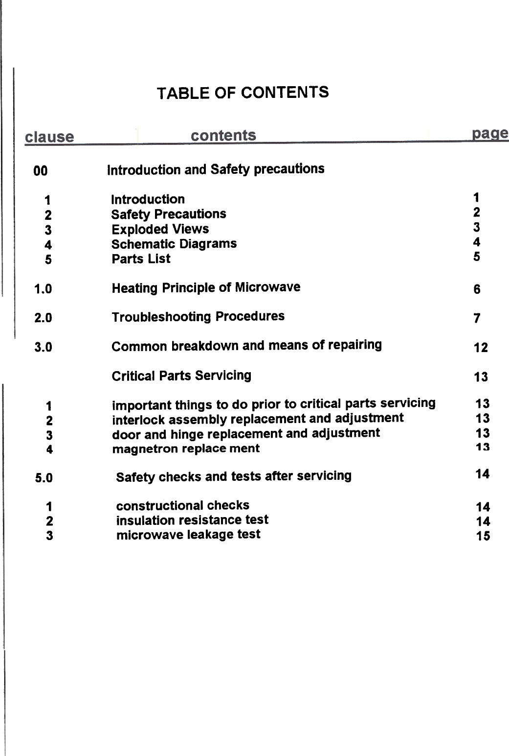 TABLE  OF CONTENTSIntroduction and Safety precautions001234512345I ntrod uctionSafety PrecautionsExploded ViewsSchematic Diag ramsParts List1.0 Heating Principle of Microwave 6Trou bleshooting Proced ures2.0 7Common breakdown and means of repairing3.0 12Critical Parts Servicing 13important things to do prior to critical parts servicinginterlock assembly replacement and adjustmentdoor and hinge replacement and adjustmentmagnetron replace ment13131313123414Safety checks and tests after servicing5.0123141415constructional  checksinsulation  resistance testmicrowave  leakage test