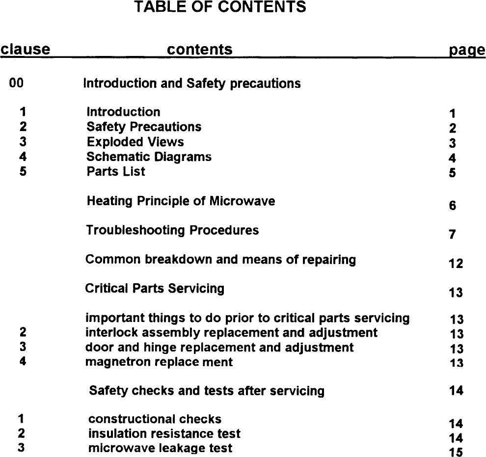 TABLE  OF CONTENTScl!use  contents  paae00 Introduction and Safety precautions1234512345IntroductionSafety PrecautionsExploded ViewsSchematic DiagramsParts ListHeating Principle of  Microwave 6Trou bleshooting Procedures 7Common  breakdown and means of repairing 12Critical Parts Servicing 13important things to do prior to critical parts servicinginterlock assembly replacement and adjustmentdoor and hinge replacement and adjustmentmagnetron replace ment13131313234Safety checks and tests after servicing 14123141415constructional  checksinsulation  resistance testmicrowave  leakage test