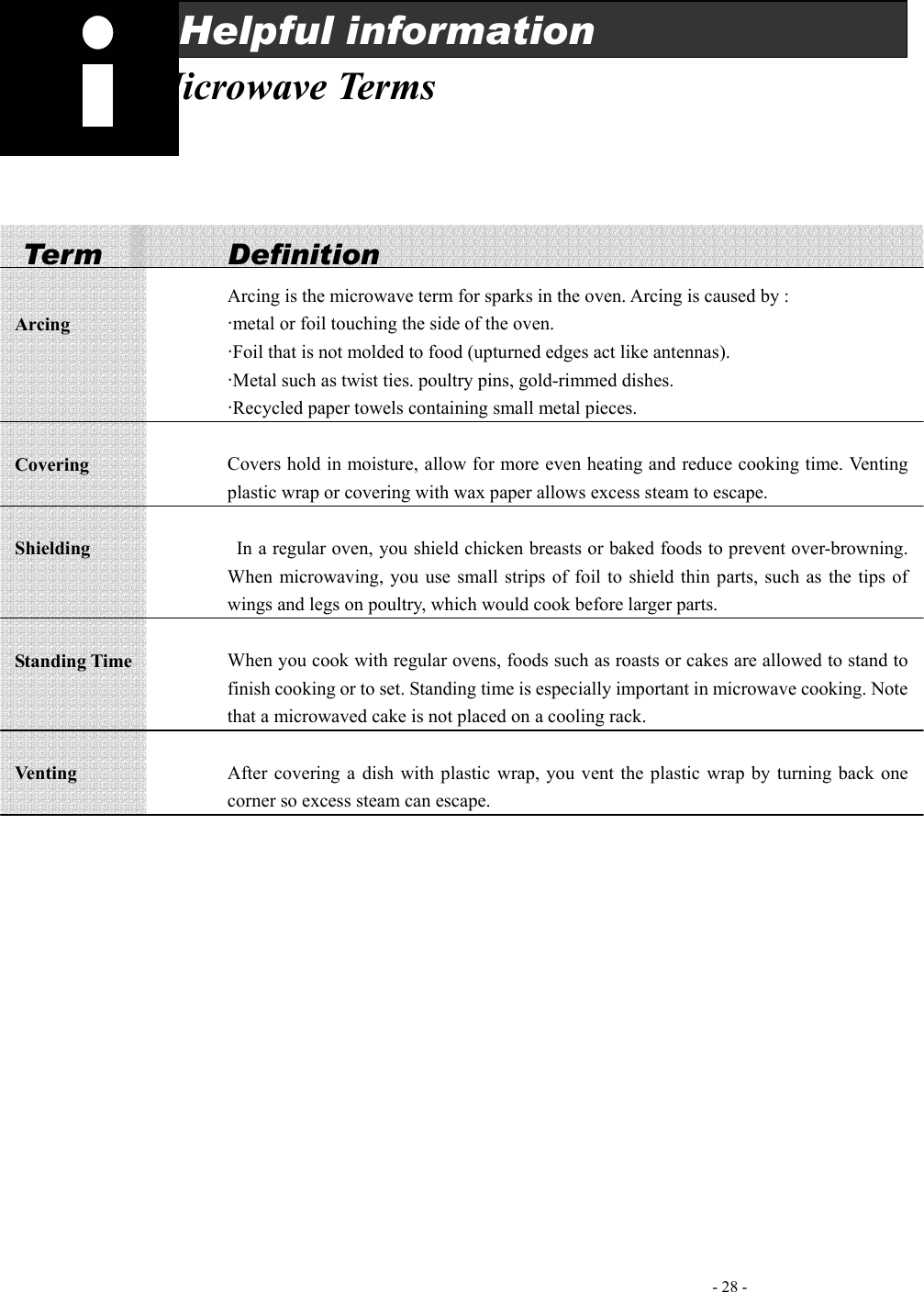   - 28 -    Helpful information   Microwave Terms     Term   Definition  Arcing        Arcing is the microwave term for sparks in the oven. Arcing is caused by : ·metal or foil touching the side of the oven. ·Foil that is not molded to food (upturned edges act like antennas). ·Metal such as twist ties. poultry pins, gold-rimmed dishes. ·Recycled paper towels containing small metal pieces. Covering  Covers hold in moisture, allow for more even heating and reduce cooking time. Venting plastic wrap or covering with wax paper allows excess steam to escape.  Shielding    In a regular oven, you shield chicken breasts or baked foods to prevent over-browning. When microwaving, you use small strips of foil to shield thin parts, such as the tips of wings and legs on poultry, which would cook before larger parts.  Standing Time    When you cook with regular ovens, foods such as roasts or cakes are allowed to stand to finish cooking or to set. Standing time is especially important in microwave cooking. Note that a microwaved cake is not placed on a cooling rack.  Venti n g     After covering a dish with plastic wrap, you vent the plastic wrap by turning back one corner so excess steam can escape.         