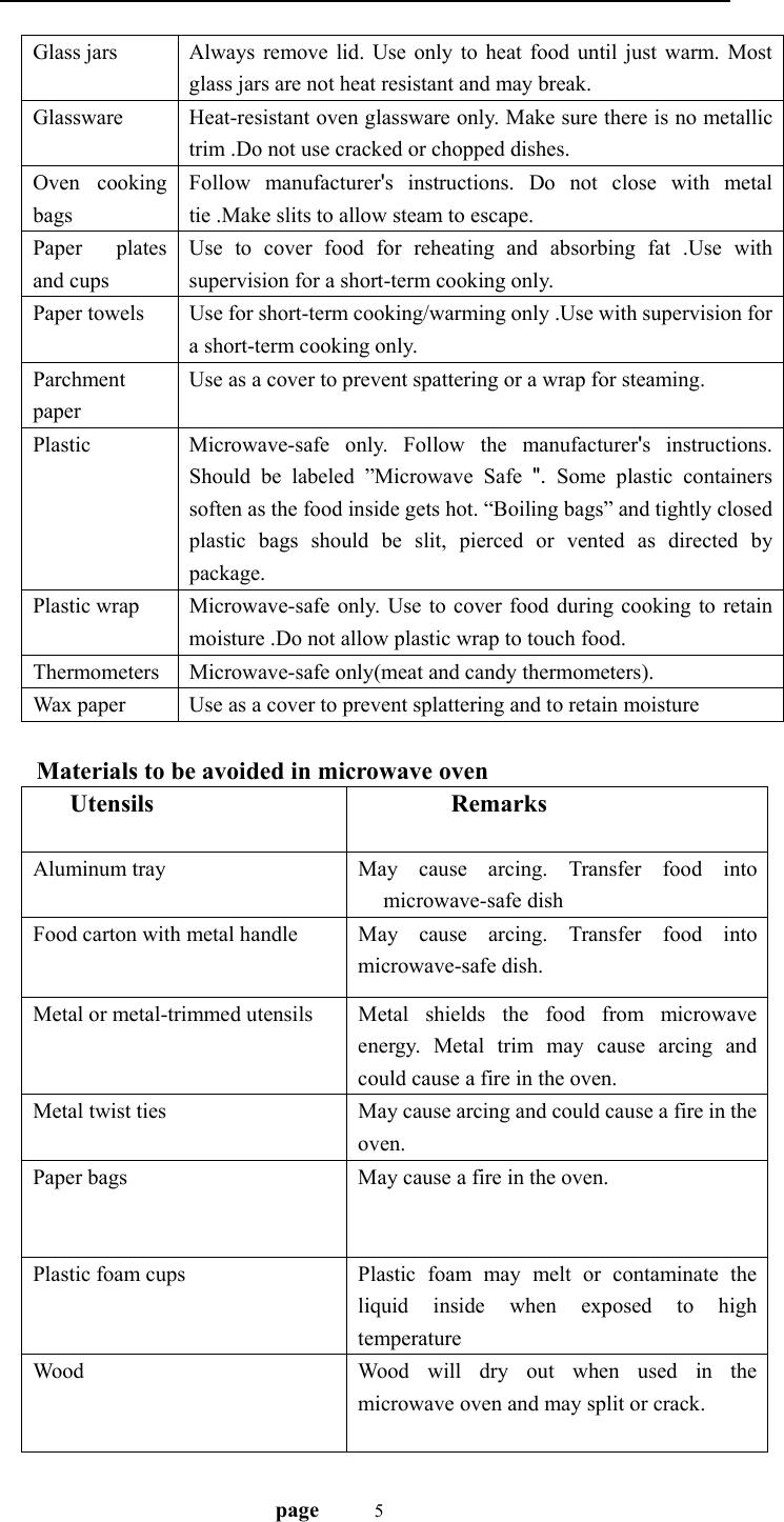                                   page    5 Glass jars   Always remove lid. Use only to heat food until just warm. Most glass jars are not heat resistant and may break. Glassware    Heat-resistant oven glassware only. Make sure there is no metallic trim .Do not use cracked or chopped dishes. Oven cooking bags  Follow manufacturer&apos;s instructions. Do not close with metal tie .Make slits to allow steam to escape. Paper plates and cups   Use to cover food for reheating and absorbing fat .Use with supervision for a short-term cooking only. Paper towels    Use for short-term cooking/warming only .Use with supervision for a short-term cooking only. Parchment paper  Use as a cover to prevent spattering or a wrap for steaming. Plastic   Microwave-safe  only. Follow the manufacturer&apos;s instructions. Should be labeled ”Microwave Safe &quot;.  Some plastic containers soften as the food inside gets hot. “Boiling bags” and tightly closed plastic bags should be slit, pierced or vented as directed by package. Plastic wrap  Microwave-safe only. Use to cover food during cooking to retain moisture .Do not allow plastic wrap to touch food. Thermometers   Microwave-safe only(meat and candy thermometers). Wax paper    Use as a cover to prevent splattering and to retain moisture           Materials to be avoided in microwave oven   Utensils Remarks Aluminum tray   May cause arcing. Transfer food into microwave-safe dish Food carton with metal handle  May cause arcing. Transfer food into microwave-safe dish. Metal or metal-trimmed utensils  Metal shields the food from microwave energy. Metal trim may cause arcing and could cause a fire in the oven. Metal twist ties  May cause arcing and could cause a fire in the oven. Paper bags  May cause a fire in the oven. Plastic foam cups   Plastic foam may melt or contaminate the liquid inside when exposed to high temperature Wood   Wood will dry out when used in the microwave oven and may split or crack. 