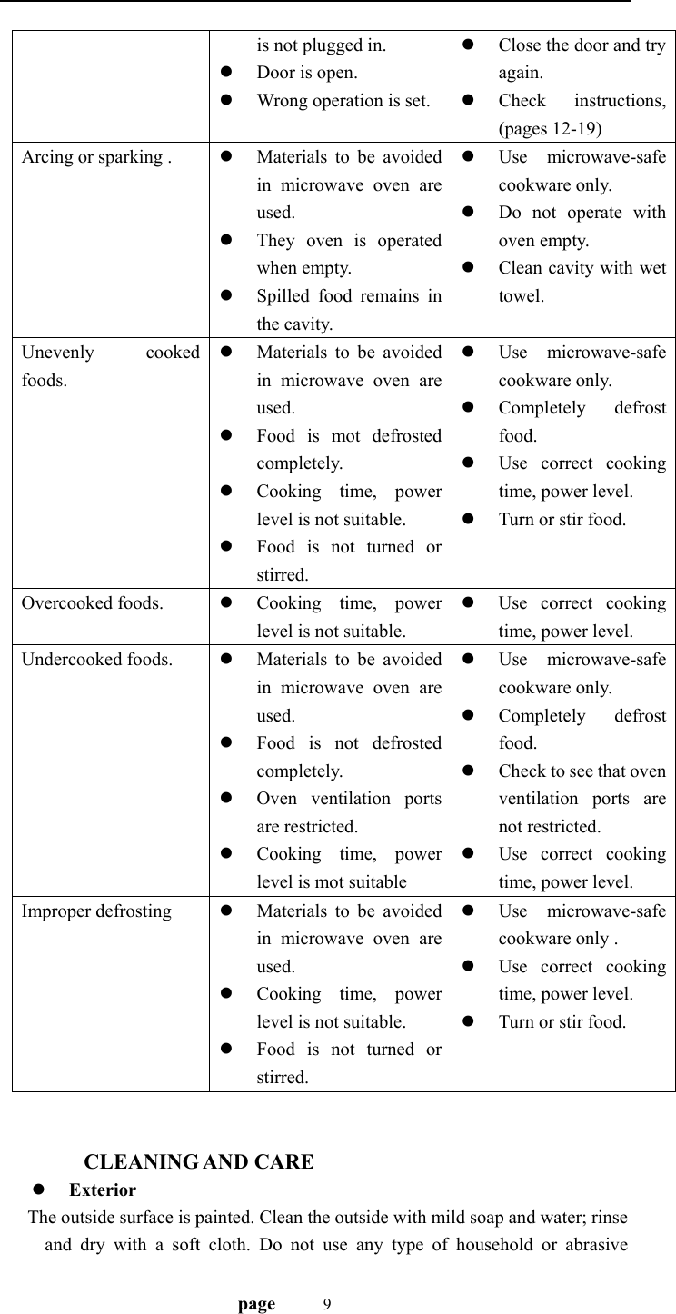                                   page    9 is not plugged in. z Door is open. z Wrong operation is set. z Close the door and try again. z Check instructions, (pages 12-19) Arcing or sparking .  z Materials to be avoided in microwave oven are used. z They oven is operated when empty. z Spilled food remains in the cavity. z Use microwave-safe cookware only. z Do not operate with oven empty. z Clean cavity with wet towel. Unevenly cooked foods. z Materials to be avoided in microwave oven are used. z Food is mot defrosted completely. z Cooking time, power level is not suitable. z Food is not turned or stirred. z Use microwave-safe cookware only. z Completely defrost food. z Use correct cooking time, power level. z Turn or stir food. Overcooked foods.  z Cooking time, power level is not suitable. z Use correct cooking time, power level. Undercooked foods.  z Materials to be avoided in microwave oven are used. z Food is not defrosted completely. z Oven ventilation ports are restricted. z Cooking time, power level is mot suitable z Use microwave-safe cookware only. z Completely defrost food. z Check to see that oven ventilation ports are not restricted. z Use correct cooking time, power level. Improper defrosting  z Materials to be avoided in microwave oven are used. z Cooking time, power level is not suitable. z Food is not turned or stirred. z Use microwave-safe cookware only . z Use correct cooking time, power level. z Turn or stir food.    CLEANING AND CARE z Exterior       The outside surface is painted. Clean the outside with mild soap and water; rinse and dry with a soft cloth. Do not use any type of household or abrasive 