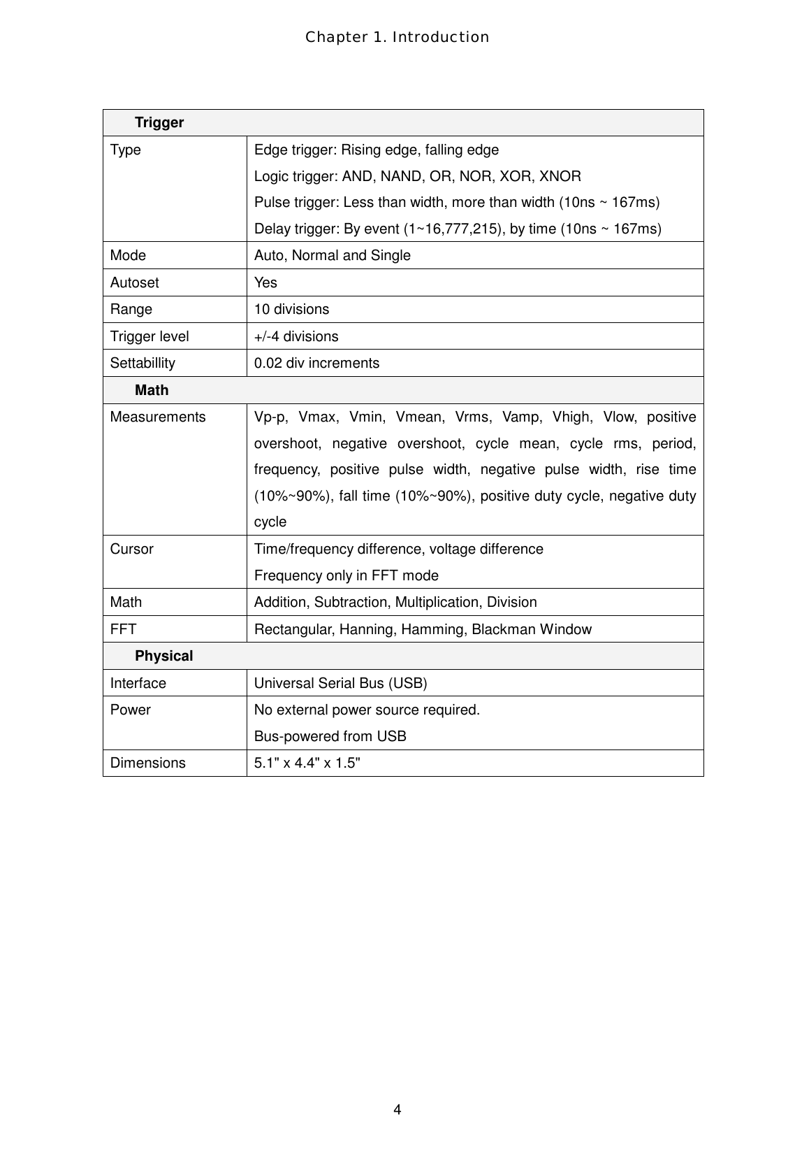 Chapter 1. Introduction  4 Trigger Type  Edge trigger: Rising edge, falling edge Logic trigger: AND, NAND, OR, NOR, XOR, XNOR Pulse trigger: Less than width, more than width (10ns ~ 167ms) Delay trigger: By event (1~16,777,215), by time (10ns ~ 167ms) Mode  Auto, Normal and Single Autoset Yes Range 10 divisions Trigger level  +/-4 divisions Settabillity  0.02 div increments Math Measurements  Vp-p, Vmax, Vmin, Vmean, Vrms, Vamp, Vhigh, Vlow, positive overshoot, negative overshoot, cycle mean, cycle rms, period, frequency, positive pulse width, negative pulse width, rise time (10%~90%), fall time (10%~90%), positive duty cycle, negative duty cycle Cursor  Time/frequency difference, voltage difference Frequency only in FFT mode Math  Addition, Subtraction, Multiplication, Division FFT  Rectangular, Hanning, Hamming, Blackman Window Physical Interface  Universal Serial Bus (USB) Power  No external power source required.   Bus-powered from USB Dimensions  5.1&quot; x 4.4&quot; x 1.5&quot;     