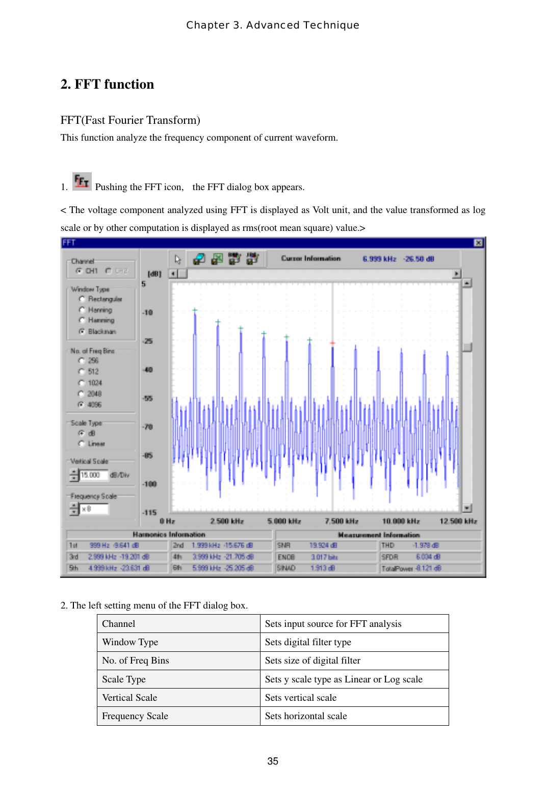 Chapter 3. Advanced Technique  352. FFT function  FFT(Fast Fourier Transform) This function analyze the frequency component of current waveform.  1.    Pushing the FFT icon,    the FFT dialog box appears.   &lt; The voltage component analyzed using FFT is displayed as Volt unit, and the value transformed as log scale or by other computation is displayed as rms(root mean square) value.&gt;       2. The left setting menu of the FFT dialog box. Channel  Sets input source for FFT analysis Window Type  Sets digital filter type No. of Freq Bins  Sets size of digital filter Scale Type  Sets y scale type as Linear or Log scale Vertical Scale  Sets vertical scale Frequency Scale  Sets horizontal scale 