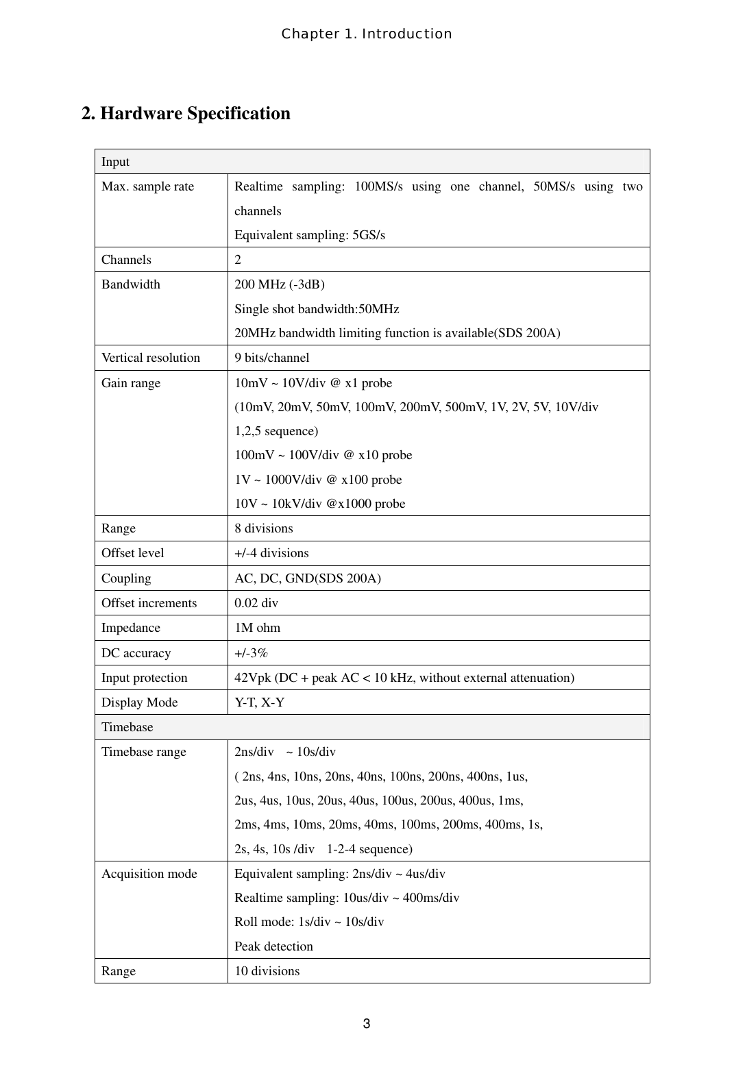 Chapter 1. Introduction  32. Hardware Specification  Input Max. sample rate  Realtime sampling: 100MS/s using one channel, 50MS/s using two channels Equivalent sampling: 5GS/s Channels 2 Bandwidth 200 MHz (-3dB) Single shot bandwidth:50MHz 20MHz bandwidth limiting function is available(SDS 200A) Vertical resolution  9 bits/channel Gain range  10mV ~ 10V/div @ x1 probe (10mV, 20mV, 50mV, 100mV, 200mV, 500mV, 1V, 2V, 5V, 10V/div 1,2,5 sequence) 100mV ~ 100V/div @ x10 probe 1V ~ 1000V/div @ x100 probe 10V ~ 10kV/div @x1000 probe Range 8 divisions Offset level  +/-4 divisions Coupling  AC, DC, GND(SDS 200A) Offset increments  0.02 div Impedance 1M ohm  DC accuracy  +/-3% Input protection  42Vpk (DC + peak AC &lt; 10 kHz, without external attenuation) Display Mode  Y-T, X-Y Timebase Timebase range  2ns/div    ~ 10s/div ( 2ns, 4ns, 10ns, 20ns, 40ns, 100ns, 200ns, 400ns, 1us,   2us, 4us, 10us, 20us, 40us, 100us, 200us, 400us, 1ms,   2ms, 4ms, 10ms, 20ms, 40ms, 100ms, 200ms, 400ms, 1s,   2s, 4s, 10s /div    1-2-4 sequence) Acquisition mode  Equivalent sampling: 2ns/div ~ 4us/div Realtime sampling: 10us/div ~ 400ms/div Roll mode: 1s/div ~ 10s/div Peak detection Range 10 divisions 