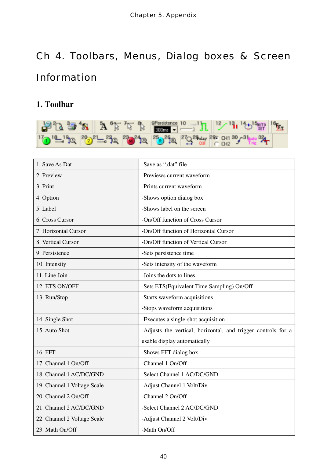 Chapter 5. Appendix  40Ch 4. Toolbars, Menus, Dialog boxes &amp; Screen Information  1. Toolbar    1. Save As Dat  -Save as “.dat” file 2. Preview    -Previews current waveform 3. Print  -Prints current waveform 4. Option  -Shows option dialog box 5. Label  -Shows label on the screen 6. Cross Cursor  -On/Off function of Cross Cursor 7. Horizontal Cursor  -On/Off function of Horizontal Cursor 8. Vertical Cursor  -On/Off function of Vertical Cursor 9. Persistence  -Sets persistence time 10. Intensity  -Sets intensity of the waveform 11. Line Join  -Joins the dots to lines 12. ETS ON/OFF  -Sets ETS(Equivalent Time Sampling) On/Off 13. Run/Stop  -Starts waveform acquisitions -Stops waveform acquisitions 14. Single Shot  -Executes a single-shot acquisition 15. Auto Shot  -Adjusts the vertical, horizontal, and trigger controls for a usable display automatically 16. FFT  -Shows FFT dialog box 17. Channel 1 On/Off      -Channel 1 On/Off 18. Channel 1 AC/DC/GND      -Select Channel 1 AC/DC/GND 19. Channel 1 Voltage Scale      -Adjust Channel 1 Volt/Div 20. Channel 2 On/Off      -Channel 2 On/Off 21. Channel 2 AC/DC/GND  -Select Channel 2 AC/DC/GND 22. Channel 2 Voltage Scale      -Adjust Channel 2 Volt/Div 23. Math On/Off  -Math On/Off 