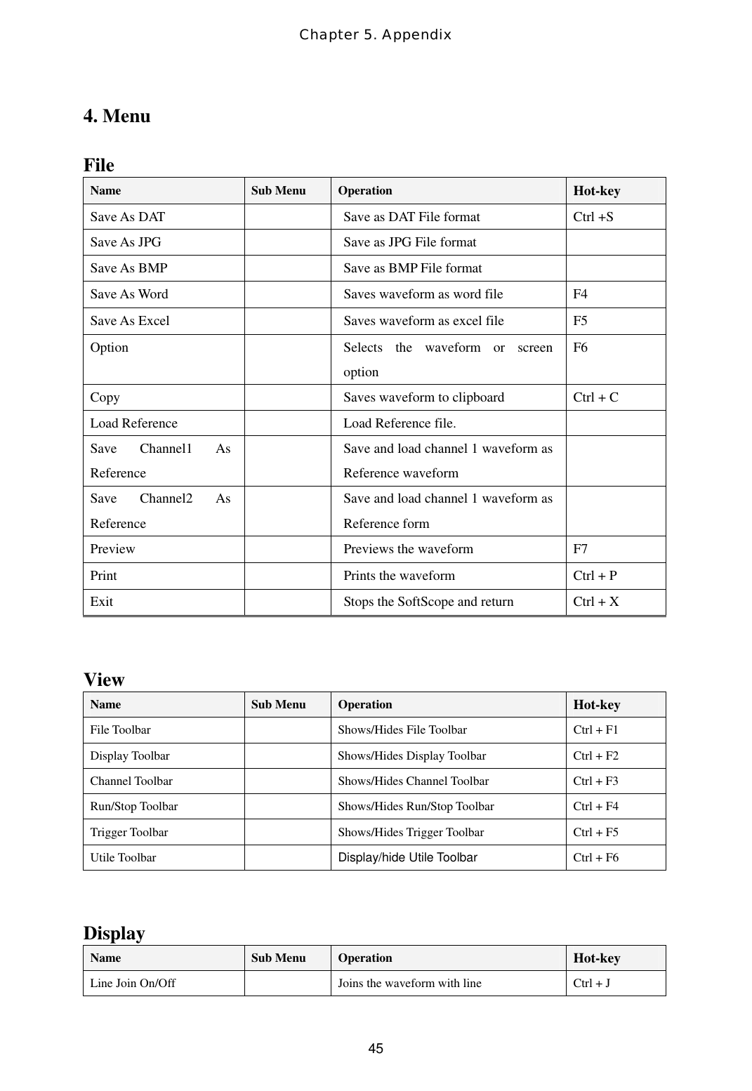 Chapter 5. Appendix  454. Menu  File Name  Sub Menu  Operation  Hot-key Save As DAT   Save as DAT File format Ctrl +S Save As JPG   Save as JPG File format  Save As BMP   Save as BMP File format  Save As Word    Saves waveform as word file  F4 Save As Excel    Saves waveform as excel file  F5 Option    Selects the waveform or screen option F6 Copy    Saves waveform to clipboard  Ctrl + C Load Reference   Load Reference file.  Save Channel1 As Reference  Save and load channel 1 waveform as Reference waveform  Save Channel2 As Reference  Save and load channel 1 waveform as Reference form  Preview  Previews the waveform F7 Print    Prints the waveform  Ctrl + P Exit    Stops the SoftScope and return  Ctrl + X   View Name  Sub Menu  Operation  Hot-key File Toolbar    Shows/Hides File Toolbar  Ctrl + F1 Display Toolbar    Shows/Hides Display Toolbar  Ctrl + F2 Channel Toolbar    Shows/Hides Channel Toolbar  Ctrl + F3 Run/Stop Toolbar    Shows/Hides Run/Stop Toolbar  Ctrl + F4 Trigger Toolbar    Shows/Hides Trigger Toolbar  Ctrl + F5 Utile Toolbar   Display/hide Utile Toolbar Ctrl + F6   Display Name  Sub Menu  Operation  Hot-key Line Join On/Off    Joins the waveform with line  Ctrl + J 